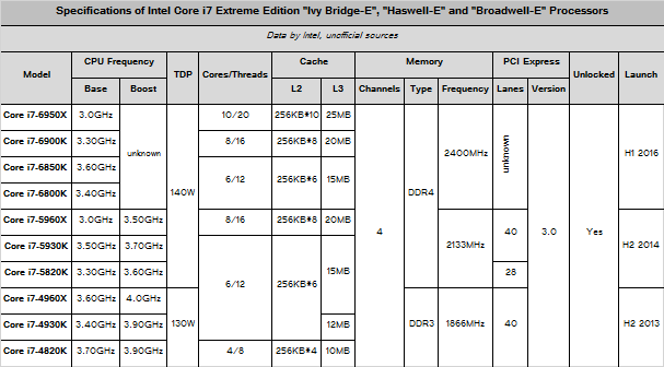 intel_core_i7_bdw_e.png