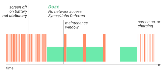 doze-diagram-1.png